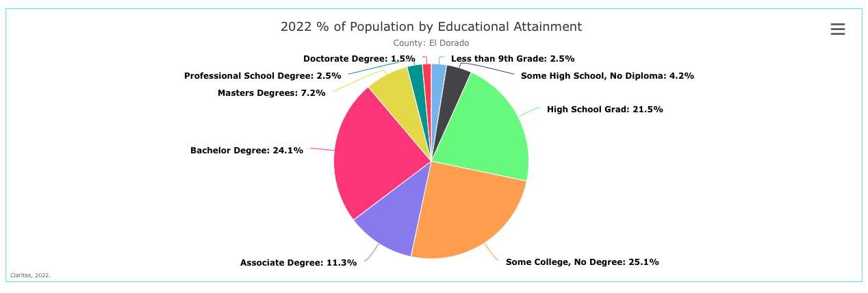Pop_by_Education.png