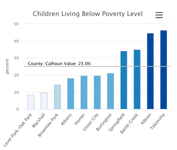 Bar_Chart_CPs.png