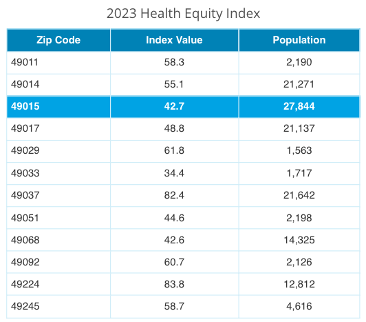 HEI_Data_Table.png