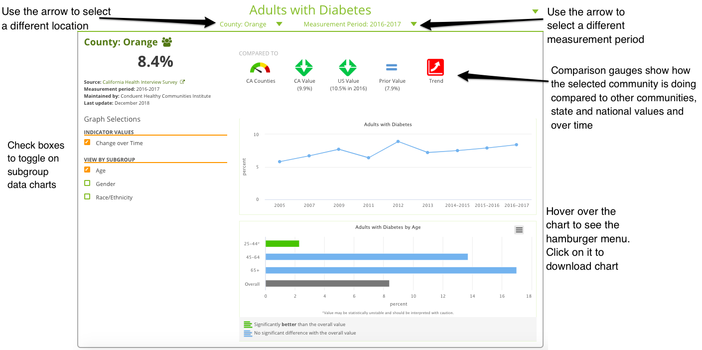 Orange_County_s_Healthier_Together____Indicators____Adults_with_Diabetes____County___Orange.png