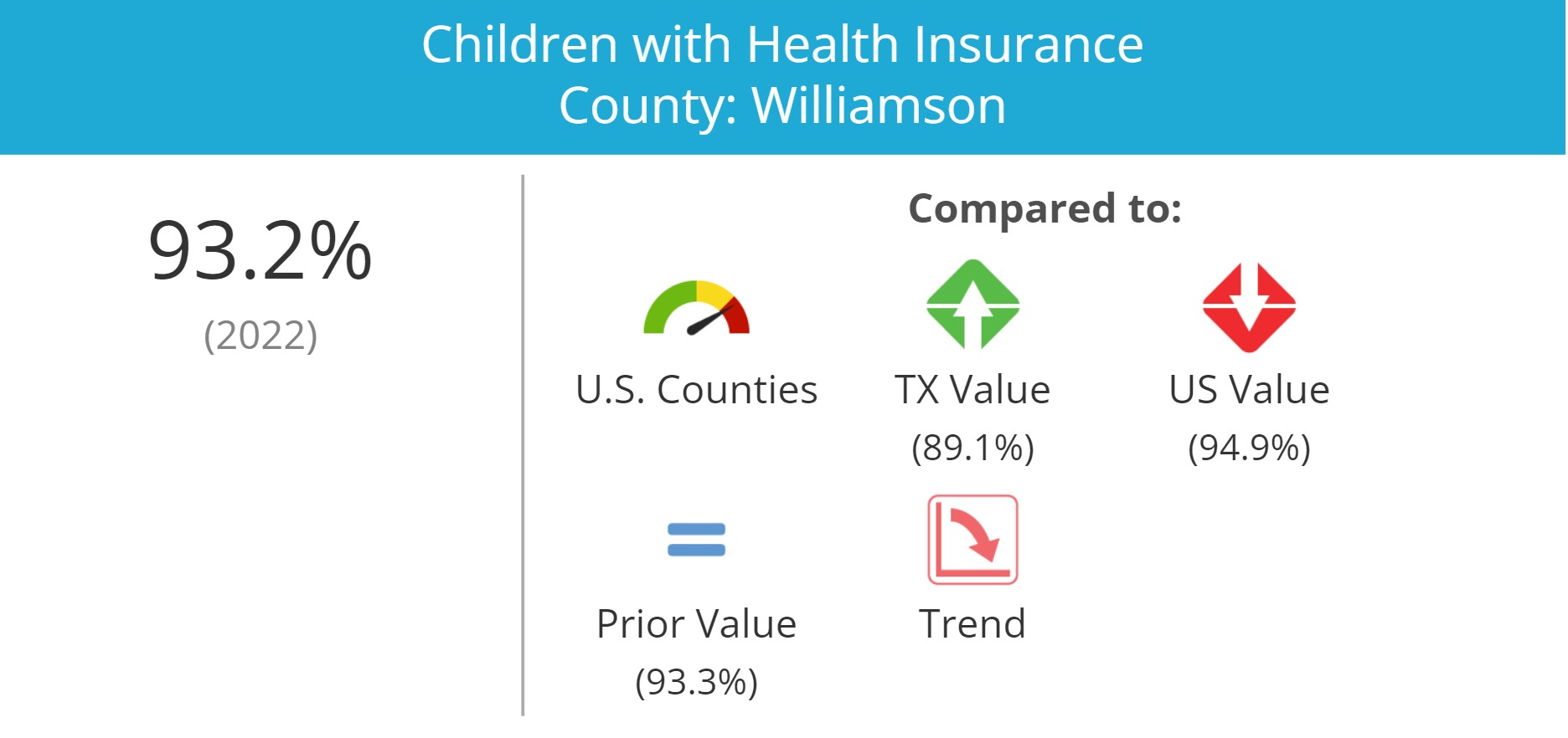 Children with Health Insurance County_ Williamson.jpg