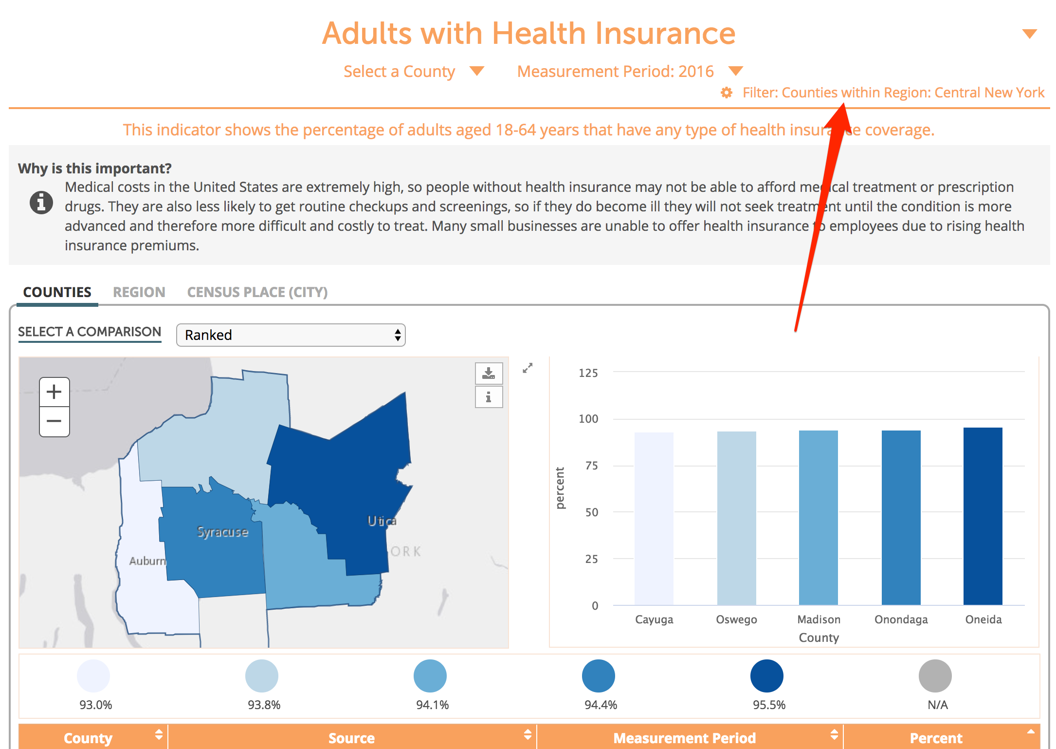 HealtheCNY____Indicators____Adults_with_Health_Insurance.png