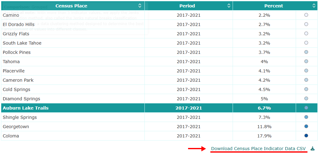 download table csv.png