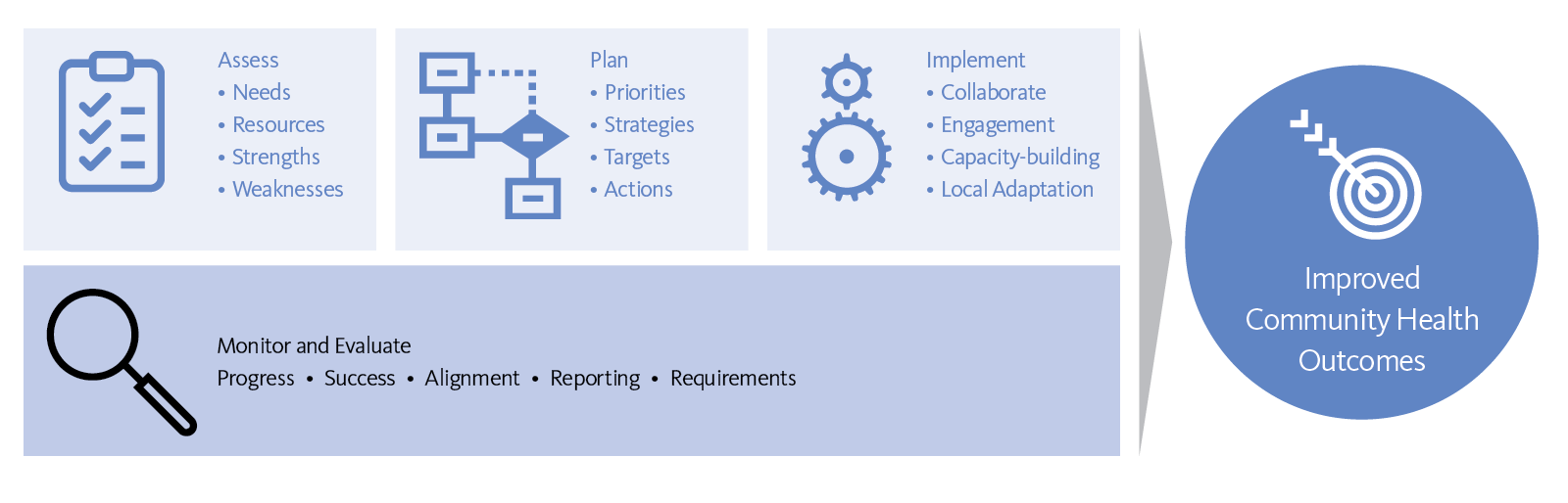 Consulting_Diagram.png
