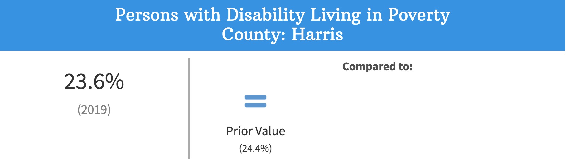 Persons_with_Disability_Living_in_Poverty_County__Harris.jpg